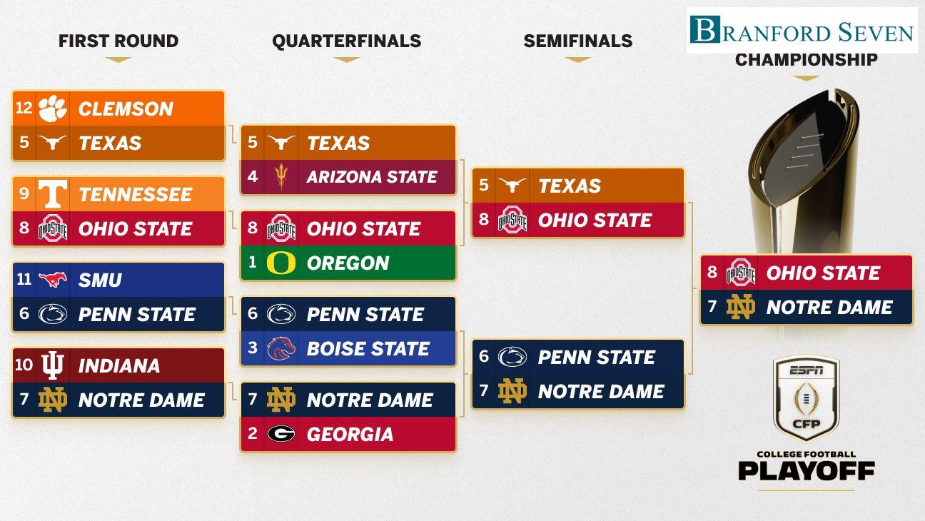 College Football Playoff National Championship: Ohio State vs. Notre ...